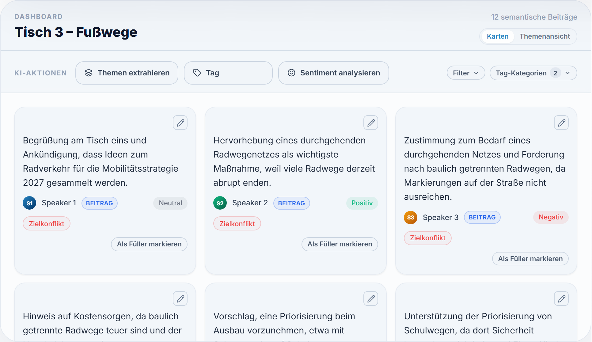Ein Dashboard: die Reihe der KI-Aktionen (Themen extrahieren, Taggen, Stimmung analysieren), Filter und Beitragskarten mit Sprecher:in, Stimmung und Tags.