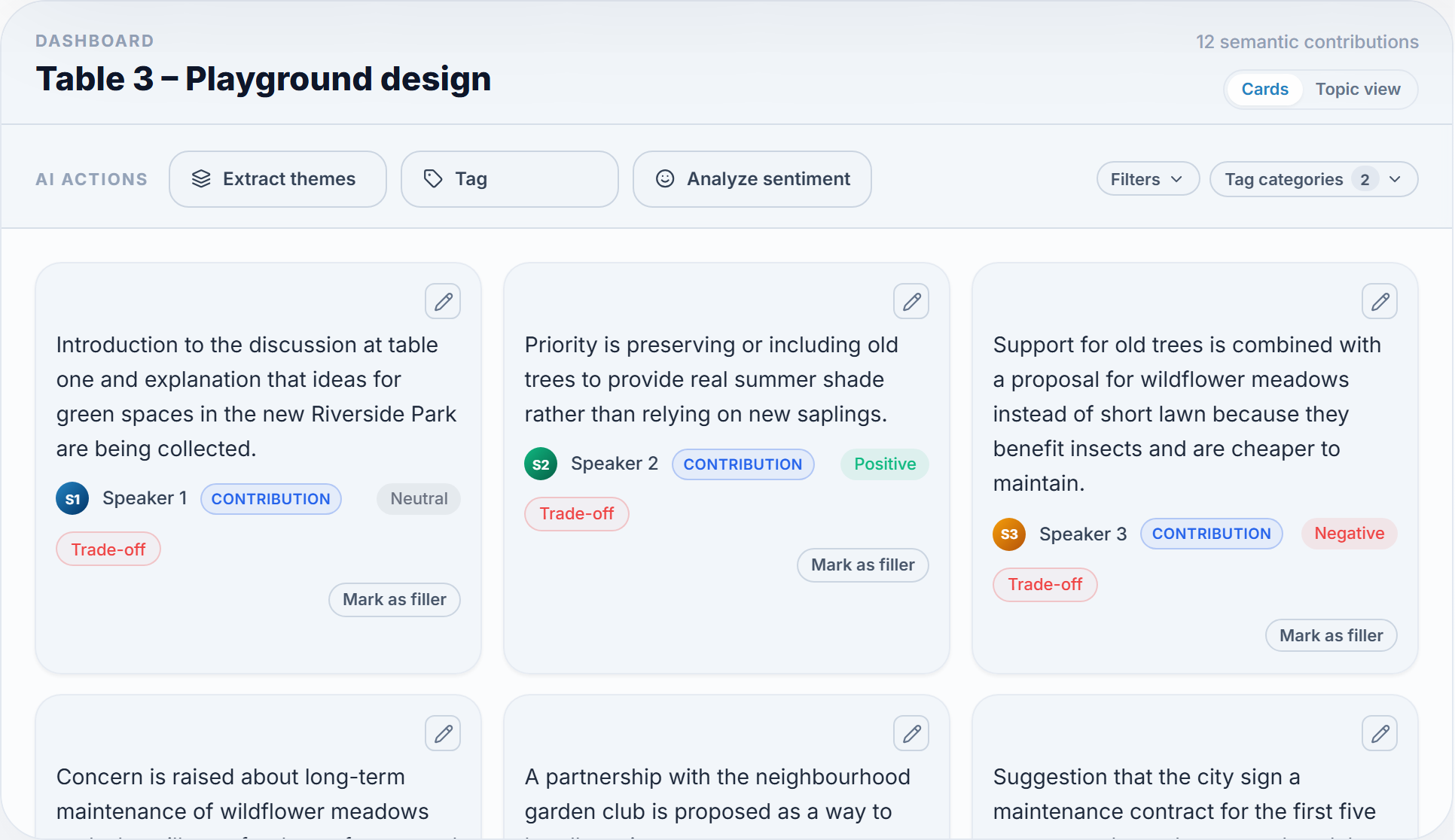 A dashboard on the canvas — the kind of structure a template reproduces.